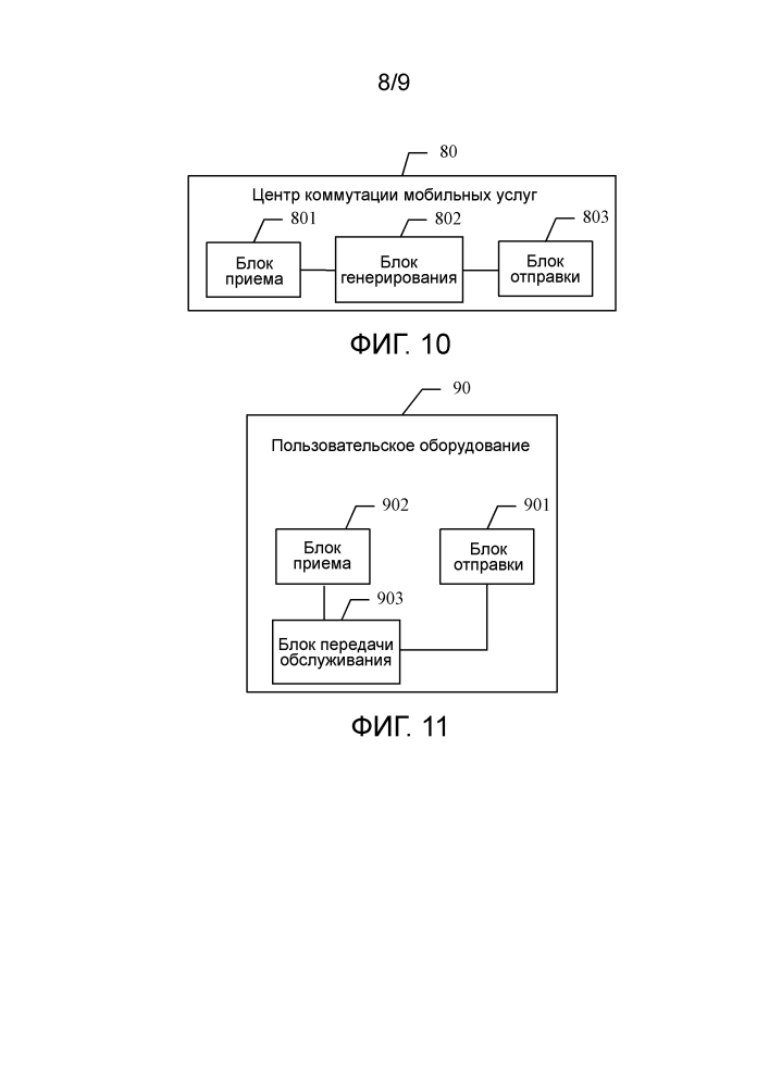 Способ передачи обслуживания между сетями, устройство и система (патент 2627026)