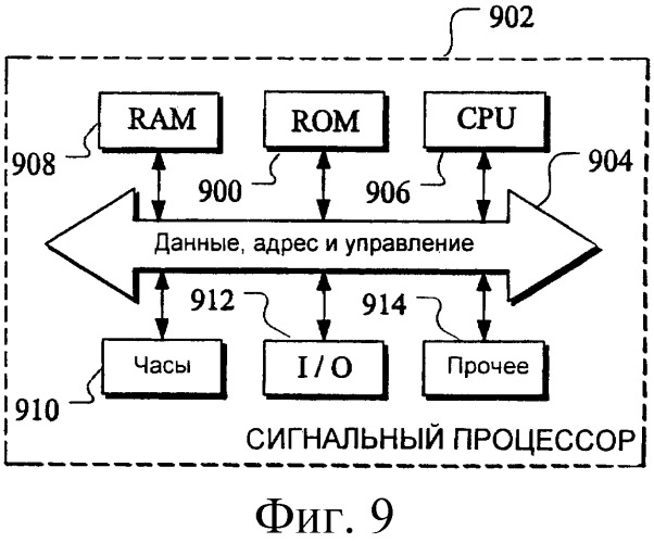 Усовершенствование процедур обеспечения мобильности для iub/iur hsdpa/hsupa (патент 2394394)