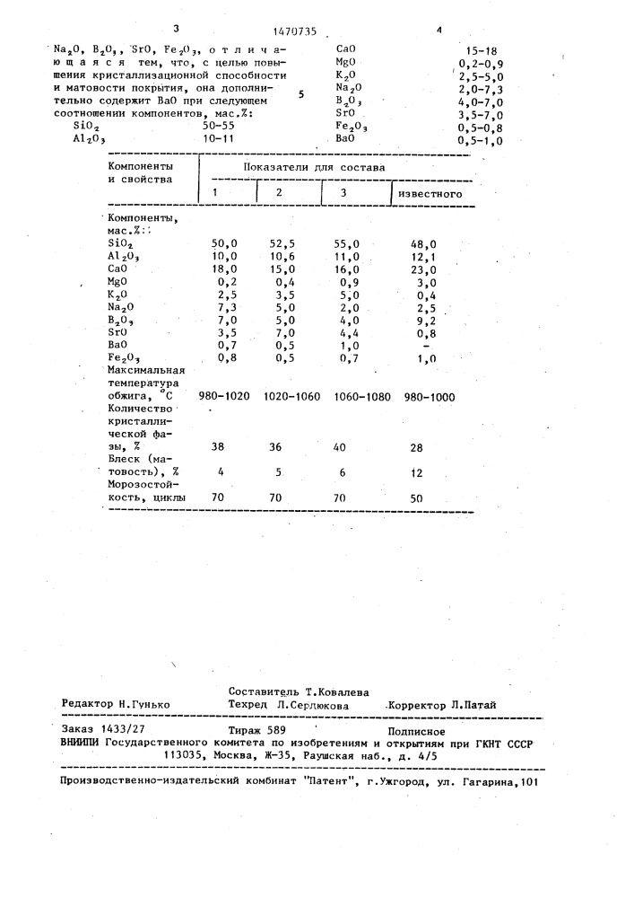 Нефриттованная глазурь (патент 1470735)