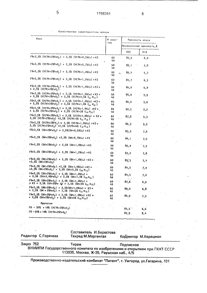 Способ подготовки угольной шихты к коксованию (патент 1798361)