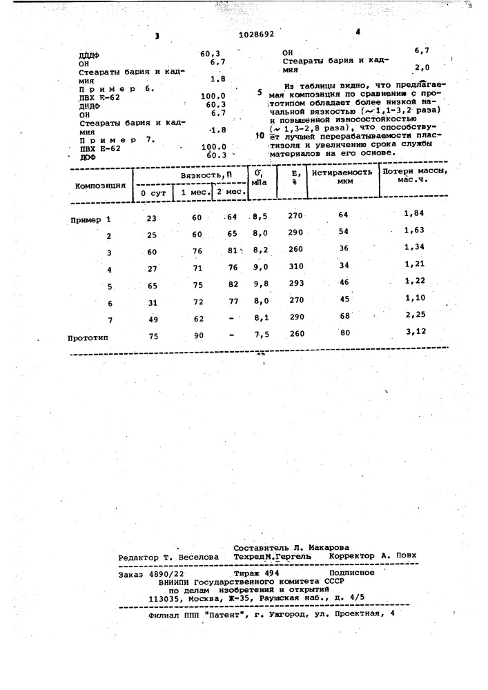 Пластизольная композиция на основе поливинилхлорида (патент 1028692)