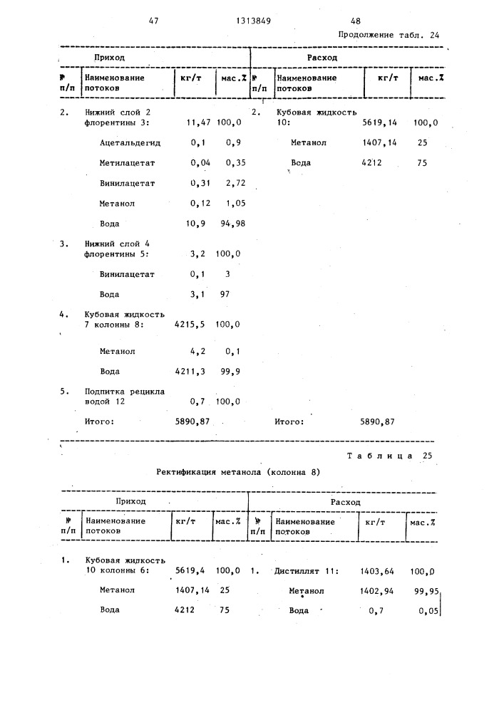 Способ разделения смеси винилацетата и метанола (патент 1313849)