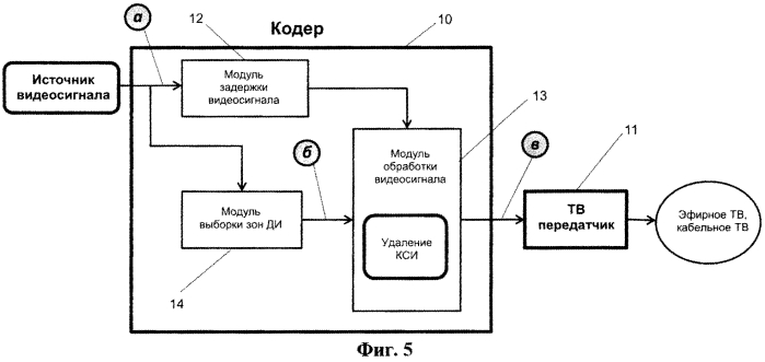 Способ передачи данных в кадре стандартного видеосигнала (патент 2575875)