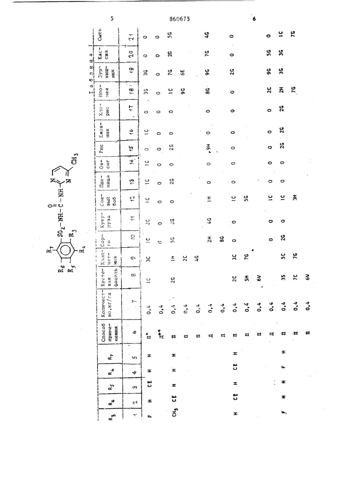 Гербицидный состав (патент 860675)