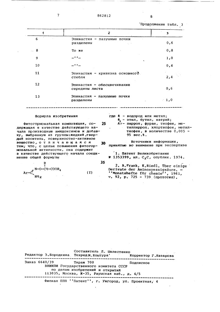 Фитогормональная композиция (патент 862812)