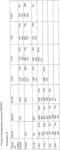 Композиции и способы регуляции клеточной активности nk (патент 2404993)