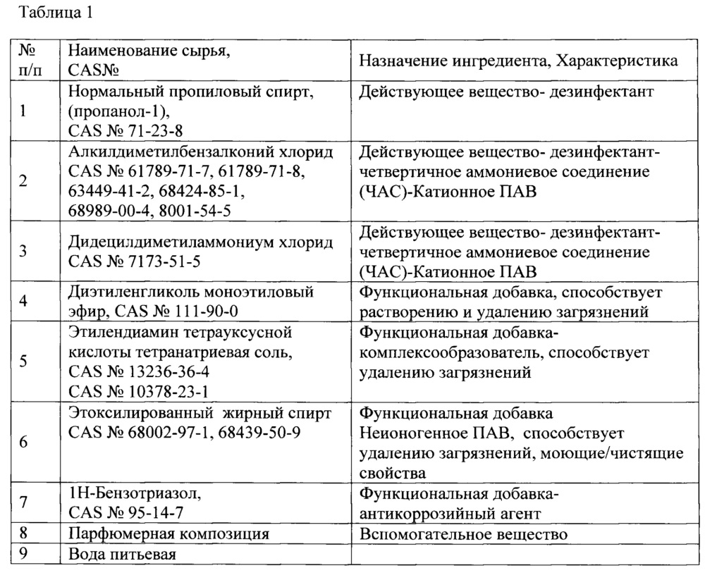 Средство для очистки и дезинфекции (патент 2662322)