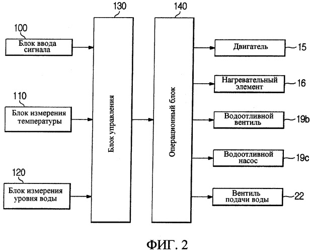 Стиральная машина и способ измерения количества пены для нее (патент 2295596)