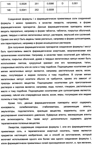 Новые 2-аминооксазолины в качестве лигандов taar1 для заболеваний цнс (патент 2473545)