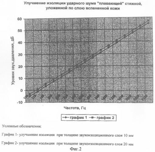 Применение ориентированного коллагенового ретикулярного поропласта в качестве теплоизолирующего, терморегулирующего и звукоизолирующего материала (патент 2326214)