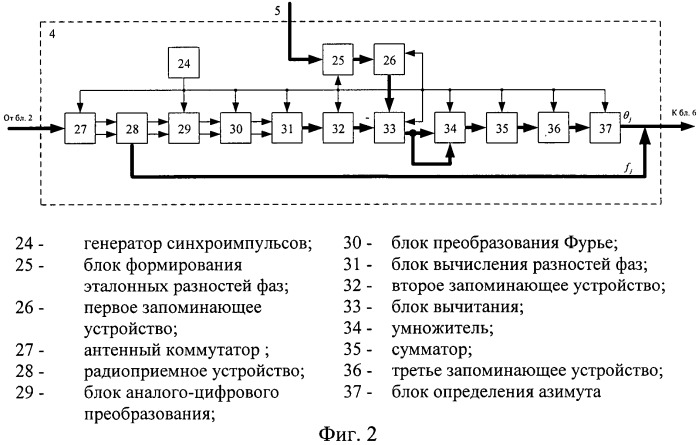 Многоканальное адаптивное радиоприемное устройство (патент 2449472)