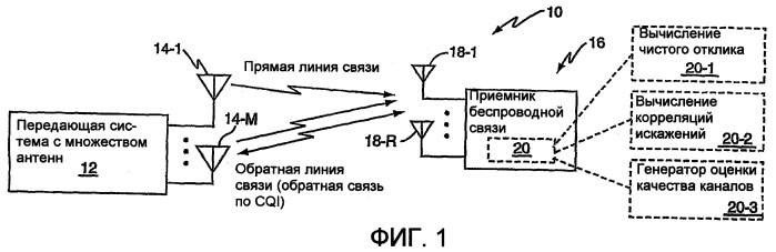 Способ оценки корреляций искажений в приемнике беспроводной связи и устройство для его осуществления (патент 2407147)