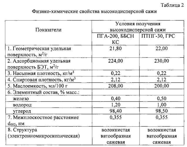 Карбюризатор для цементации изделий из низкоуглеродистой стали (патент 2561552)