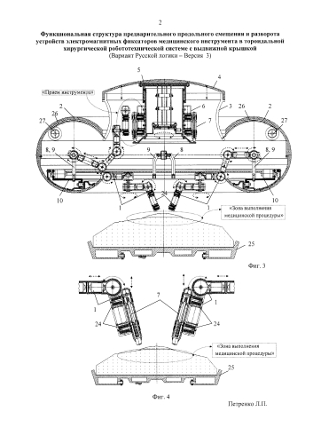 Функциональная структура предварительного продольного смещения и разворота устройств электромагнитных фиксаторов медицинского инструмента в тороидальной хирургической робототехнической системе с выдвижной крышкой (вариант русской логики - версия 3) (патент 2589622)