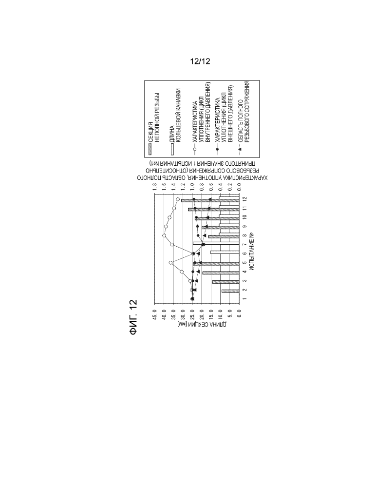 Резьбовое соединение для стальных труб (патент 2631590)