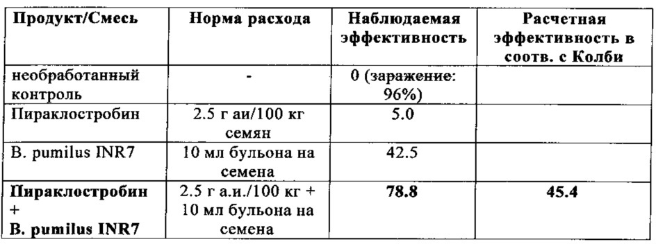 Пестицидные смеси (патент 2656251)