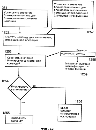 Средство функциональной виртуализации для блокировки командной функции многофункциональной команды виртуального процесса (патент 2565514)