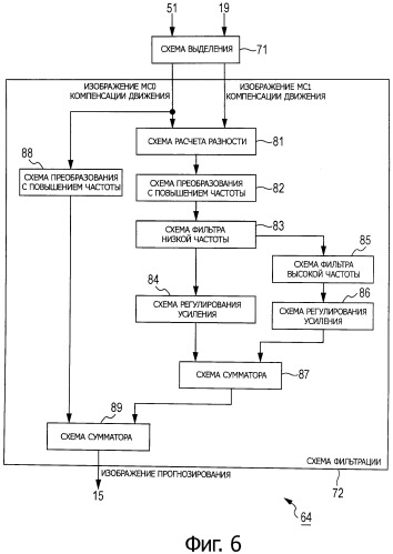 Устройство и способ обработки изображений (патент 2541881)