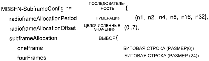 Узлы и способы для разрешения измерений, выполняемых беспроводным устройством (патент 2575115)