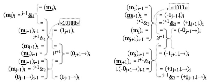 Функциональная структура процедуры логического дифференцирования d/dn позиционных аргументов [mj]f(2n) с учетом их знака m(&#177;) для формирования позиционно-знаковой структуры &#177;[mj]f(+/-)min с минимизированным числом активных в ней аргументов (варианты) (патент 2428738)
