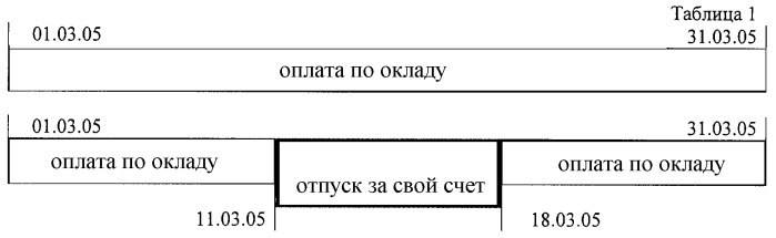 Способ производства периодических расчетов (варианты) и автоматизированная вычислительная система для их осуществления (патент 2306606)