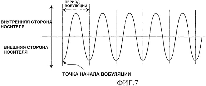 Способ записи информации, записываемый носитель информации и способ записи и воспроизведения и устройство для его осуществления (патент 2377665)