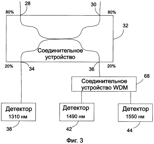 Способ и устройство для тестирования оптических сетей (патент 2345490)