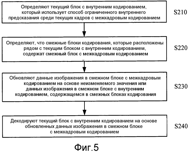 Способ кодирования и декодирования изображения, способ обработки данных изображения и соответствующие устройства (патент 2571514)