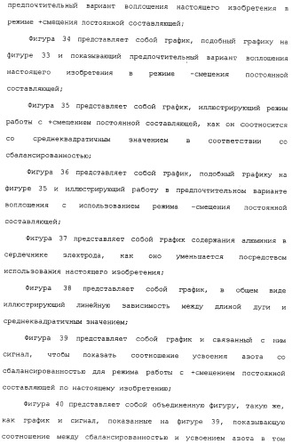 Способ дуговой сварки электродом с порошковым сердечником (патент 2319585)