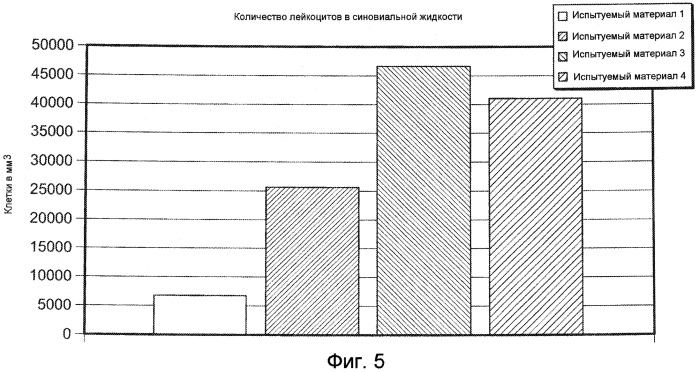 Полимерные композиции модифицированной гиалуроновой кислоты и способы их применения (патент 2539395)