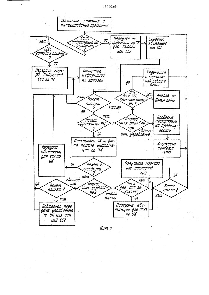 Система передачи сообщений (патент 1356268)