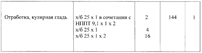 Чулочно-носочное изделие с антимикробными свойствами (патент 2383667)