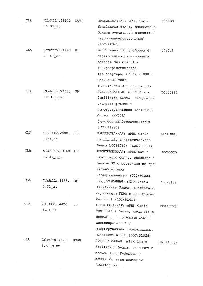 Композиции и способы для лечения остеоартрита (патент 2619553)