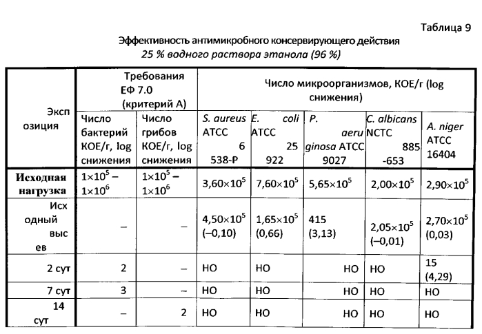 Наружное средство для лечения болезней суставов и мягких тканей (патент 2574008)