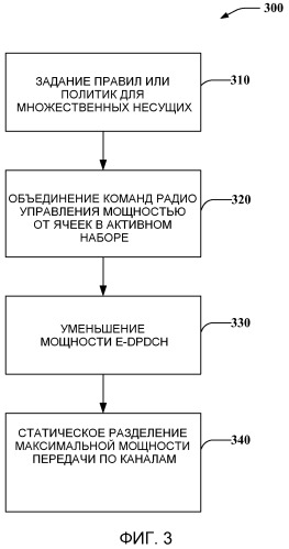 Управление мощностью с обратной связью в высокоскоростном пакетном доступе восходящей линии связи с многими несущими (патент 2479162)