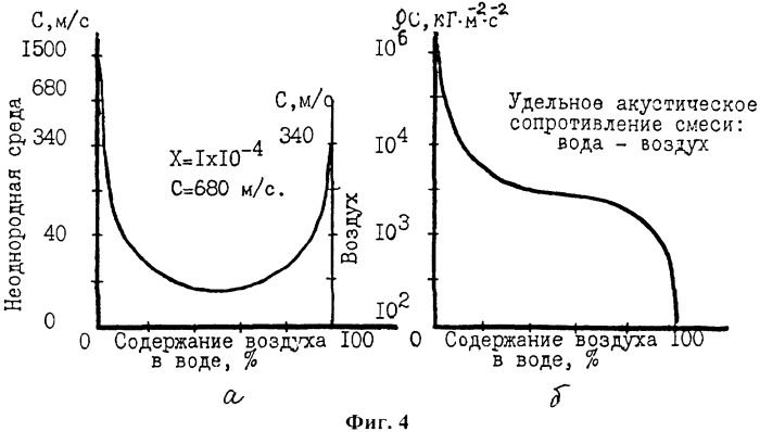 Способ очистки и обеззараживания оборотных и сточных вод (патент 2280490)