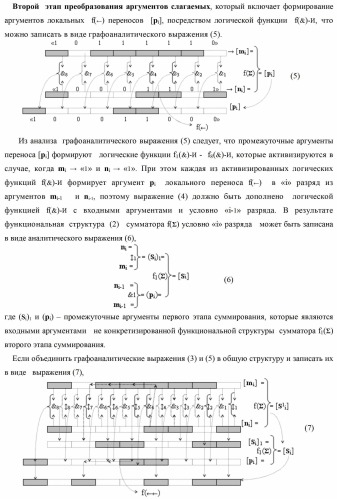 Способ формирования сквозного последовательного переноса в процедуре логического дифференцирования d/dn позиционных аргументов [mj]f(2n) с учетом их знака для формирования позиционно-знаковой структуры &#177;[mj]f(+/-)min с минимизированным числом активных в ней аргументов (варианты) (патент 2420869)