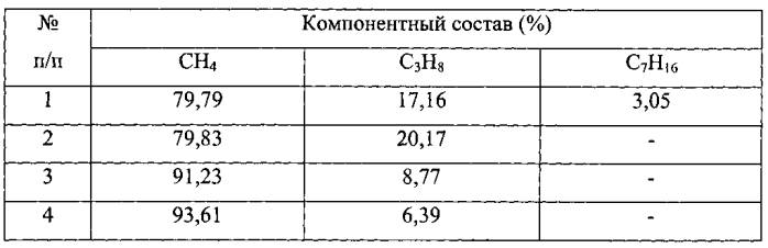 Установка для исследования и способ исследования влияния пористых сред на фазовое поведение жидких и газообразных флюидов (патент 2583061)