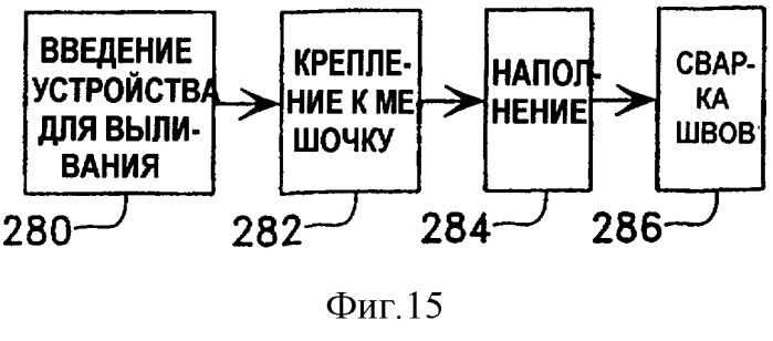 Гибкая упаковка (патент 2294304)