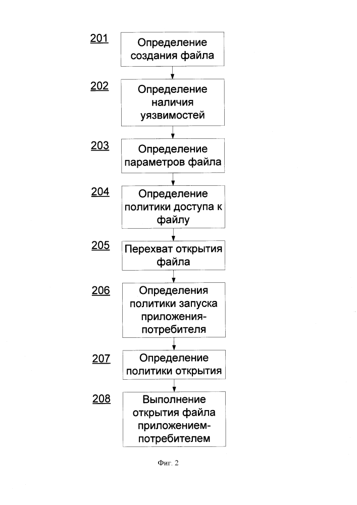 Система и способ открытия файлов, созданных уязвимыми приложениями (патент 2606883)