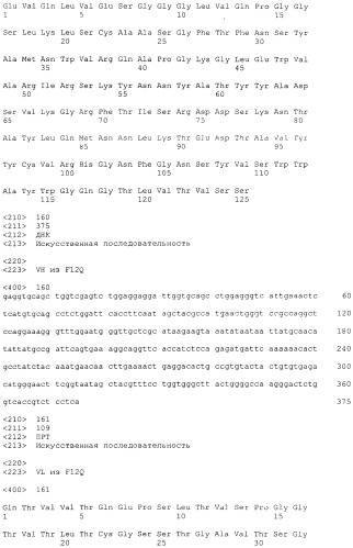 Pscaxcd3, cd19xcd3, c-metxcd3, эндосиалинxcd3, epcamxcd3, igf-1rxcd3 или fap-альфаxcd3 биспецифическое одноцепочечное антитело с межвидовой специфичностью (патент 2547600)