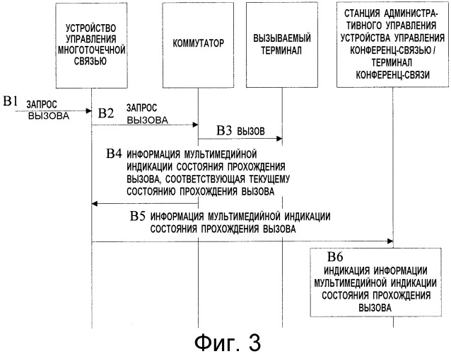 Способ индикации состояния прохождения вызова, устройство управления конференц-связью и система конференц-связи (патент 2491735)