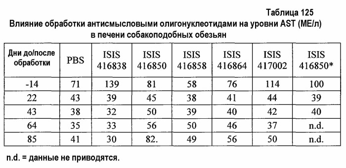 Модуляция экспрессии фактора 11 (патент 2535964)