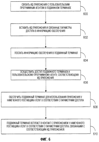 Система и способ идентификации и доступа к услугам сети (патент 2297663)