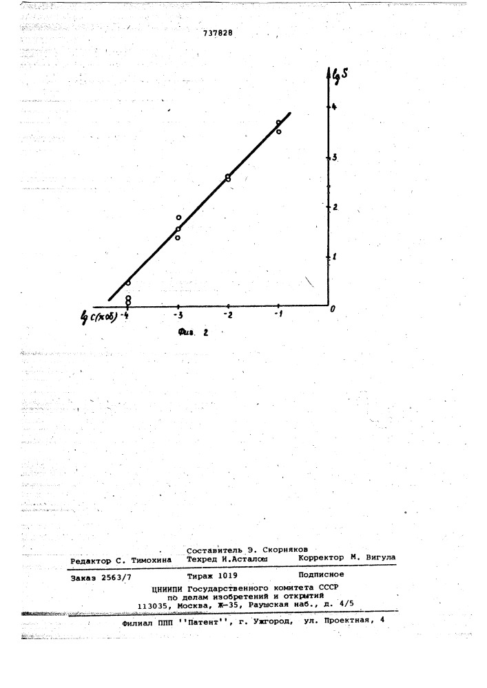 Хроматермодистилляционный способ определения примесей в жидкостях (патент 737828)