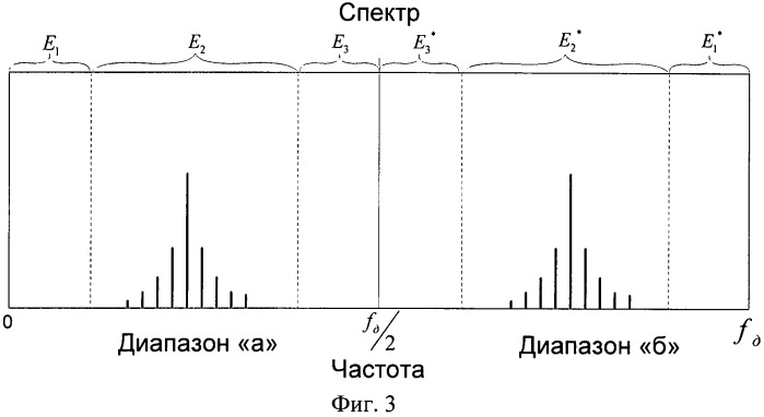 Цифровой измеритель модуляции (патент 2424534)