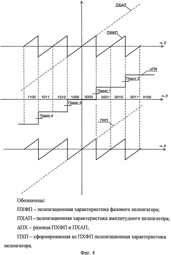 Радиопеленгатор (патент 2505831)