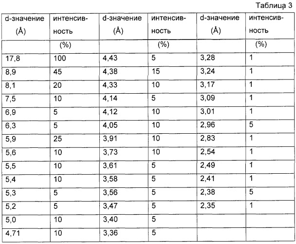 По существу, кристаллическая форма мелагатрана (патент 2243973)