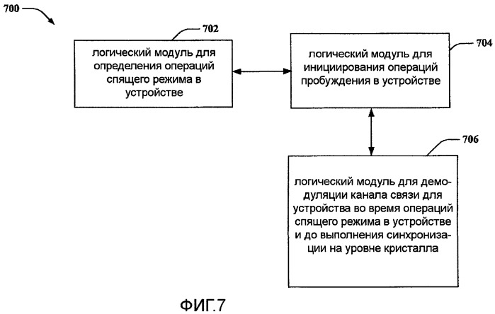 Эффективная операция спящего режима для систем ofdma (патент 2475964)