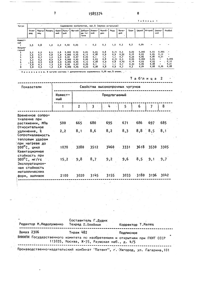 Высокопрочный чугун (патент 1585374)